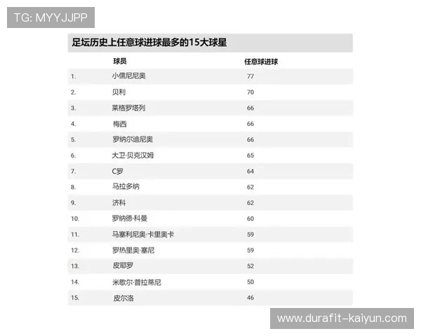 全球足球历史最神十大球星排名揭秘 谁是你心目中的王者 全球足球历史最神十大球星排名揭秘 谁是你心目中的王者
